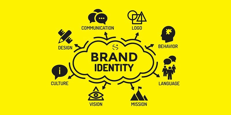 Unveiling the Blueprint: Mastering the Art of Building Brand Identity 86 brand identity system featured 1
