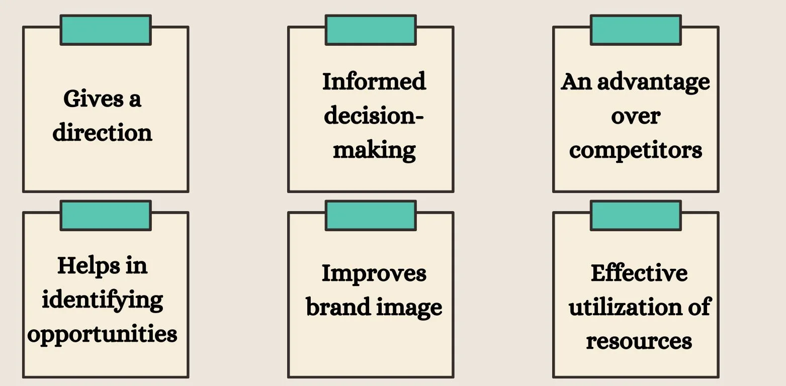 importance of market research
